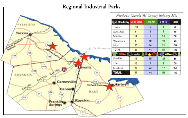 hart county gateway industrial park, strategic location 