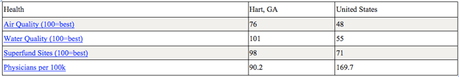 hart county health chart, six-sigma process excellence